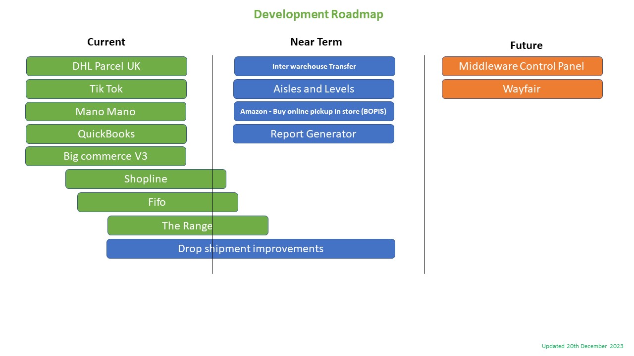 Public roadmap.jpg